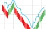 Réussir l’investissement en trading grâce à Ironfx